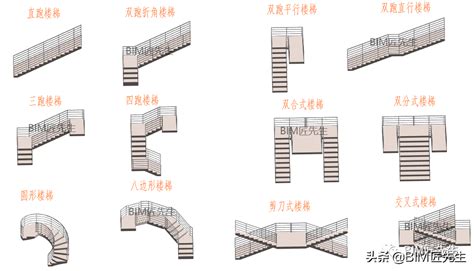 樓梯形式|樓梯:樓梯組成,樓梯形式,樓梯分類,普通樓梯,特種樓梯,。